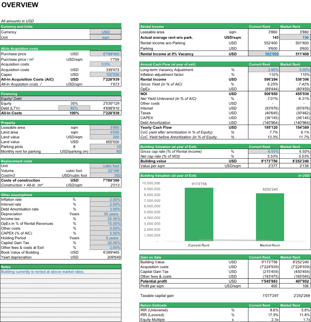 real estate analysis Real estate investment software - cpa designed real estate analysis software for commercial, residential rental property cash flow roi financial analysis. real estate analysis Real estate investment software - cpa designed real estate analysis software for commercial, residential rental property cash flow roi financial analysis.