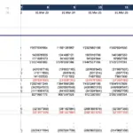 Cash flow analysis detailing operating, investing, and financing activities for Project Healthcare.
