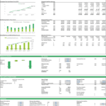 Detailed financial projections table for a rental business, including P&L and DCF analysis.