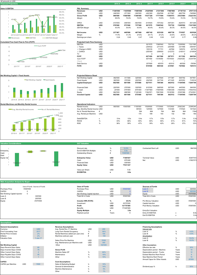 MainSummary_Rental_Business