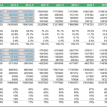Revenue breakdown chart showing sales and gross profit for rental business.