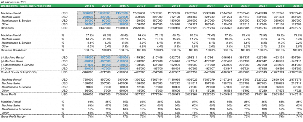 Rental_Business_Revenue_Breakdown