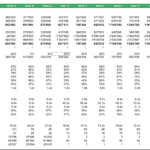 Comprehensive financial ratios chart showing metrics from 2014 to 2026 for analysis and planning.