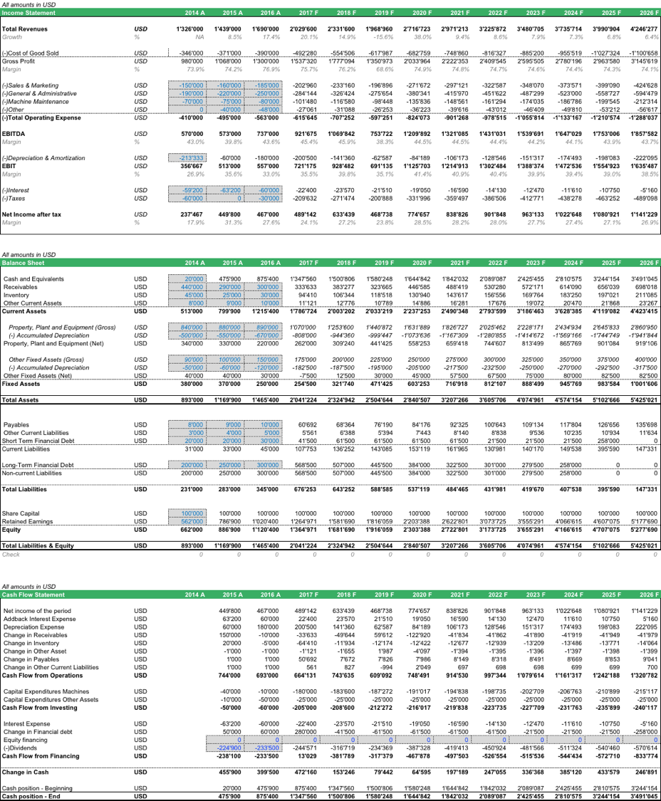 Rental_Machines_Financial_Statements