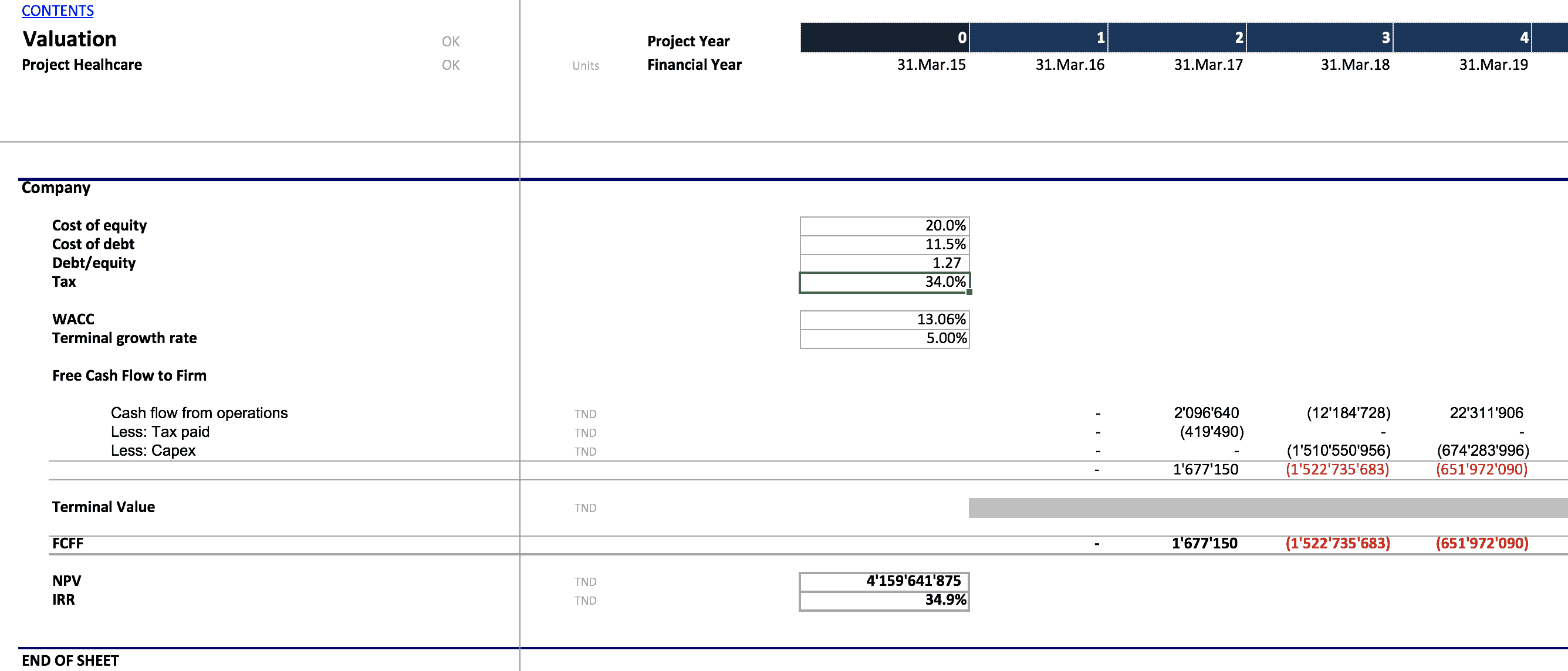 Discount Rate Property Valuation Discount Rate Property Valuation