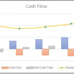 Cash flow chart showing cash in, cash out, and running cash balance trends.