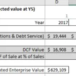 Discounted cash flow valuation table showing annual financial projections