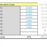 Annual variable costs chart showing percentages and dollar amounts for cost analysis.