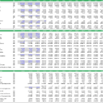 Financial statements with detailed metrics from 2014 to 2027 for business analysis.