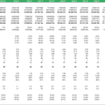 Financial analysis chart displaying balance sheet and performance metrics across several years.