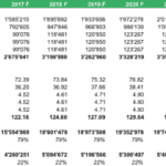 Indirect cost and gross profit table with projections from 2014 to 2027.