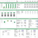 Executive summary displaying financial metrics and projections for a manufacturing company.