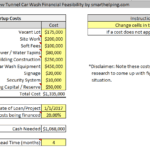 Table illustrating financial feasibility and startup costs for a new tunnel car wash