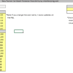 Financial feasibility chart showing variable and fixed costs for a tunnel car wash.