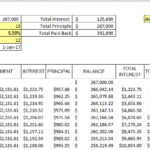 Loan debt schedule detailing payments, interest, and balance over 15 years.