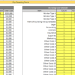 Startup and ongoing cost schedules for a dry cleaning business