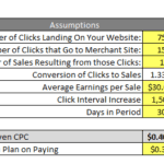 Break-even analysis table for CPC based on clicks, sales, and earnings.