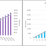 Performance comparison charts for direct and affiliate marketing profits and clicks.