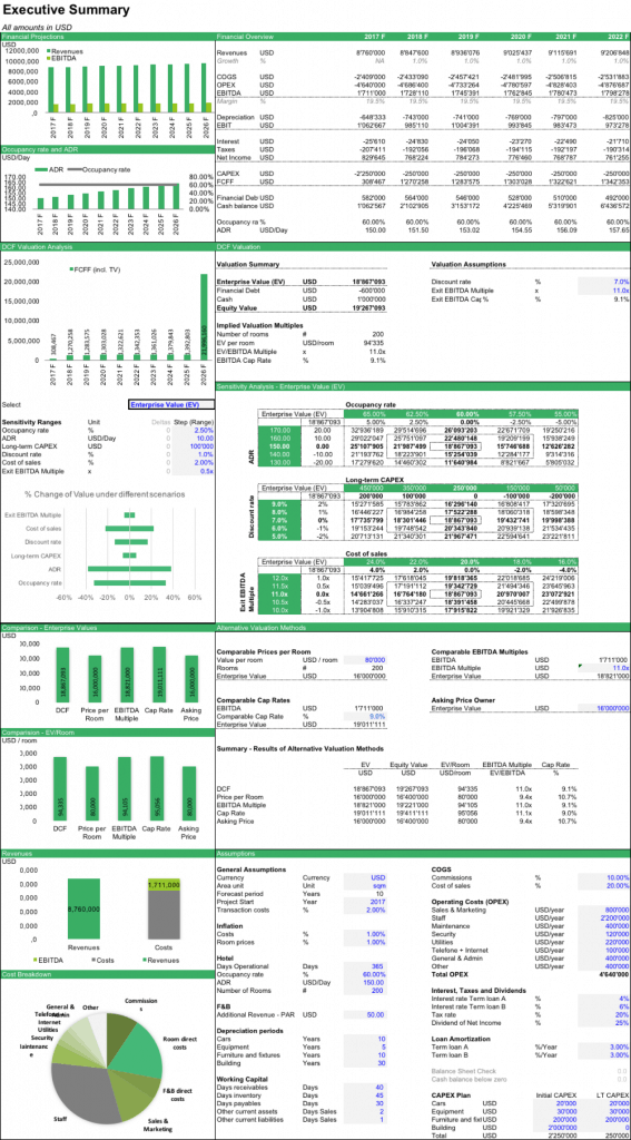 Hotel Valuation Financial Model Summary Sheet Hotel_Valuation_Model_Summary