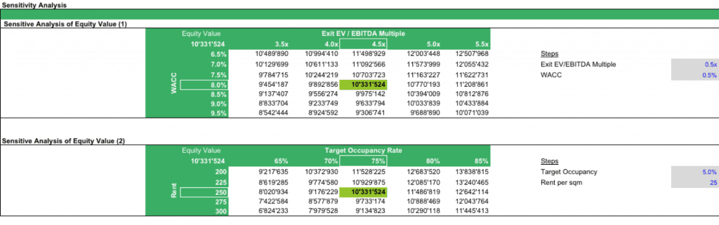 an explanation on calculations of sensitivity and pla in bonds Interest-rate sensitivity, measured by the average effective duration the longer a fund's duration, the more sensitive the fund is to shifts in interest rates. an explanation on calculations of sensitivity and pla in bonds Interest-rate sensitivity, measured by the average effective duration the longer a fund's duration, the more sensitive the fund is to shifts in interest rates.