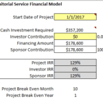 Financial model detailing cash requirements, IRR, and break-even points for a cleaning service.