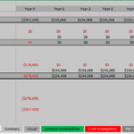 Returns summary table displaying cash flows, IRRs, and equity multiples over five years.