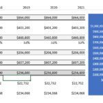 5-year project summary showing revenue, expenses, and EBITDA trends