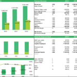 Financial projections chart showing revenue, EBITDA, and balance sheet metrics from 2018 to 2022.
