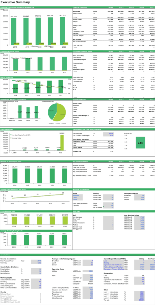 Restaurant_DCF_Valuation_Model  eFinancialModels