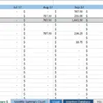 Monthly inventory summary showing beginning, change, and ending values for products.