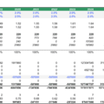 Detailed Excel financial forecast model with key metrics and projections.