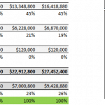 Bar chart showing annual gross profit, total expenses, and EBITDA from FY 2018 to FY 2022.