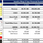 Jewelry shop 5-year financial summary showing revenue, COGS, and cash requirement details.