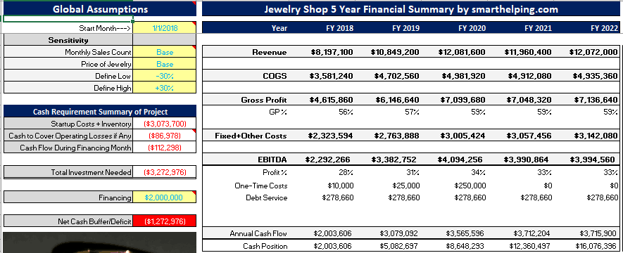 budget for jewelry business plan