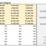 Bar chart illustrating annual revenue and percentage of total revenue by category including hair ornaments, neck, arms, hands, body, feet, and special functions.