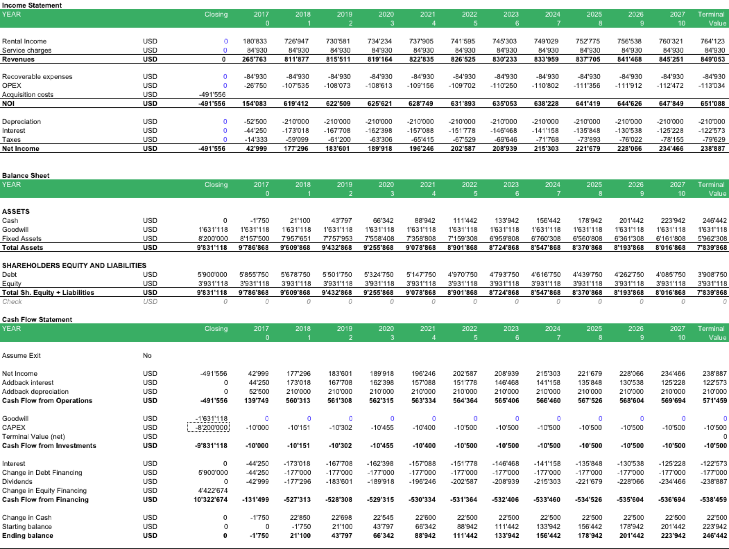 Real Estate Balance Sheet Template