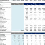 Financial overview table showing annual revenue, expenses, and net income for multiple years.