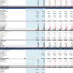 Financial model spreadsheet showcasing key financial metrics and projections.