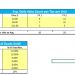 Revenue and COGS tables displaying sales projections and cost components for financial modeling.