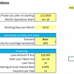 Global assumptions table for financing and operational scenarios