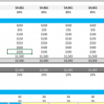 Expense details and EBITDA summary in a financial forecasting model.