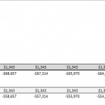Financial model template showing startup costs and cash flow projections.