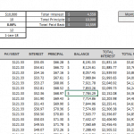 Loan amortization table displaying payments, interest, and balances across 10 periods.
