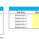 Breakdown of startup and expansion costs for a kiosk, totaling $70,000.