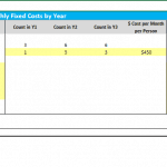 Table showing running monthly fixed costs including labor and maintenance expenses.