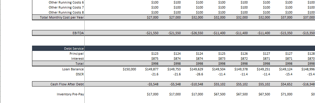 capital one personal loans phone number