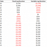 Payment schedule table detailing fixed and variable cash flows by date.