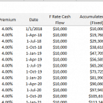 Fixed interest rate schedule with cash flow and NPV details