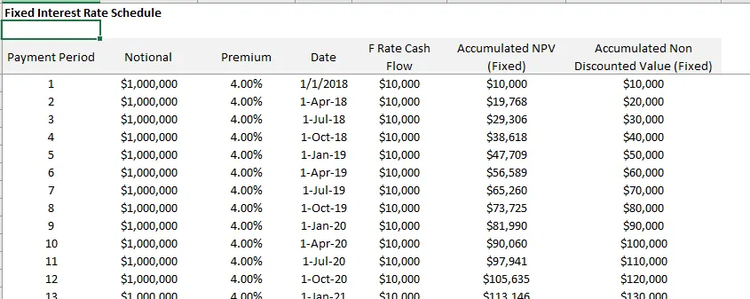 interest rate swap valuation and payment schedule