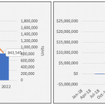 Charts showing purchasing batches and cash position between FY 2018-2022.